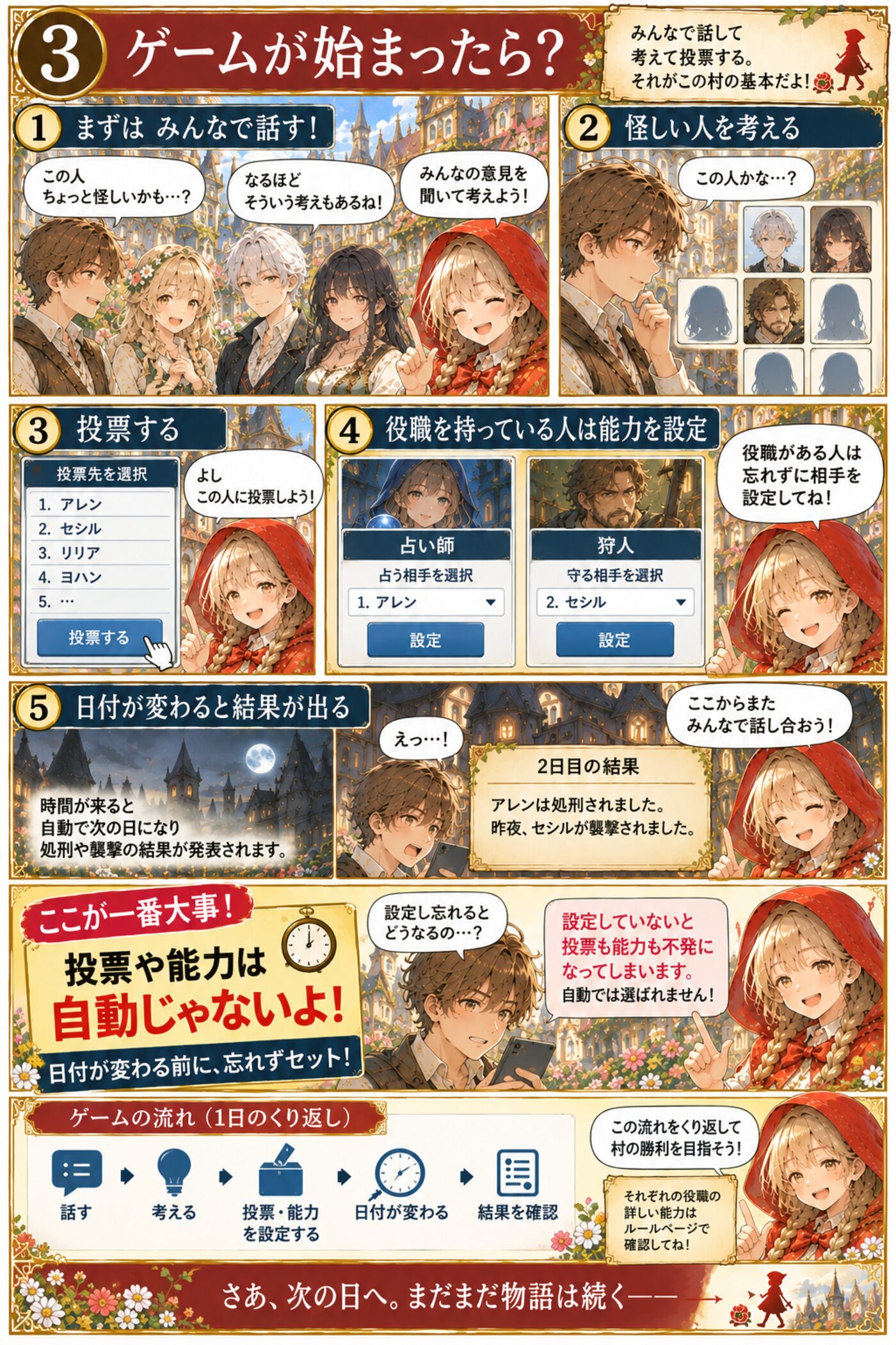 3. ゲームが始まったら? — 話す・考える・投票と能力を設定する・日付が変わる、のくり返し。